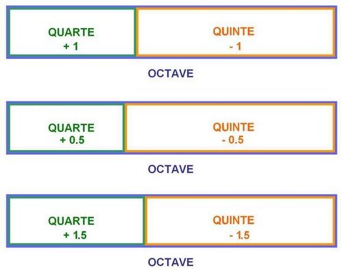 octave quarte quinte.jpg