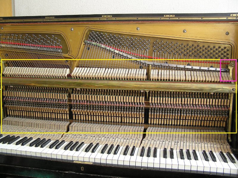 encadré en jaune, toute la partie du mécanisme; en rose, les écrous