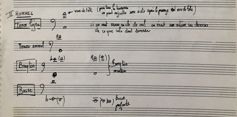 Ténor Baryton Basse.jpg