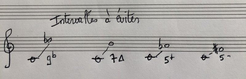 intervalles à éviter.jpeg