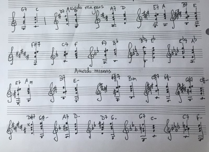 guitare accords.jpeg