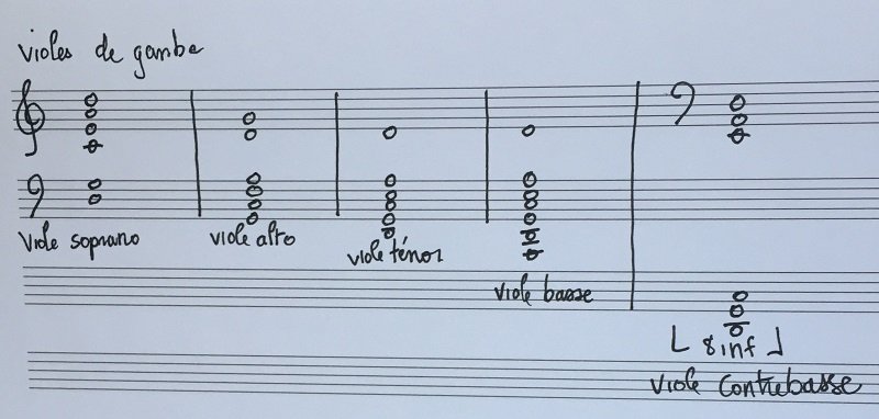 accordage violes de gambe.jpeg