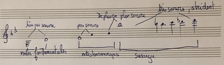 tessiture du galoubet.jpg