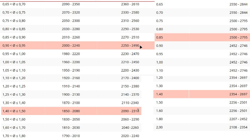 corde acier différence diametre.jpg