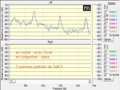 spectre des 3 premiers partiels de fa#5 joué stacatto