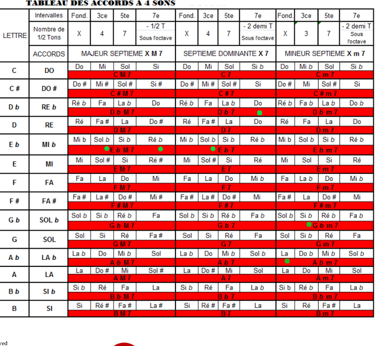 Tous les accords erronne.png