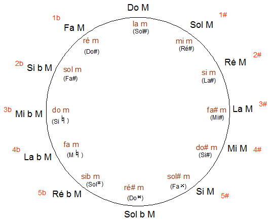 solfège cycle.png